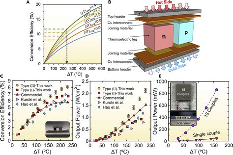 Bismuth Telluride: Thermoelektrische Materialen Voor Duurzame Energieopwekking!