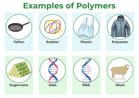  Glutardialdehyde Een veelzijdig tussenproduct voor de productie van hoogwaardige polymeren!