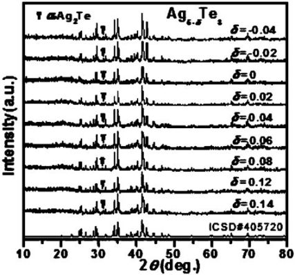  Tellurium: Revolutionizing Semiconductor Applications and Enhancing Thermoelectric Performance!