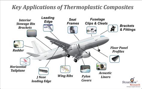 Thermoset Composite - Een Duurzame Toepassing in de Aerochemische Industrie?